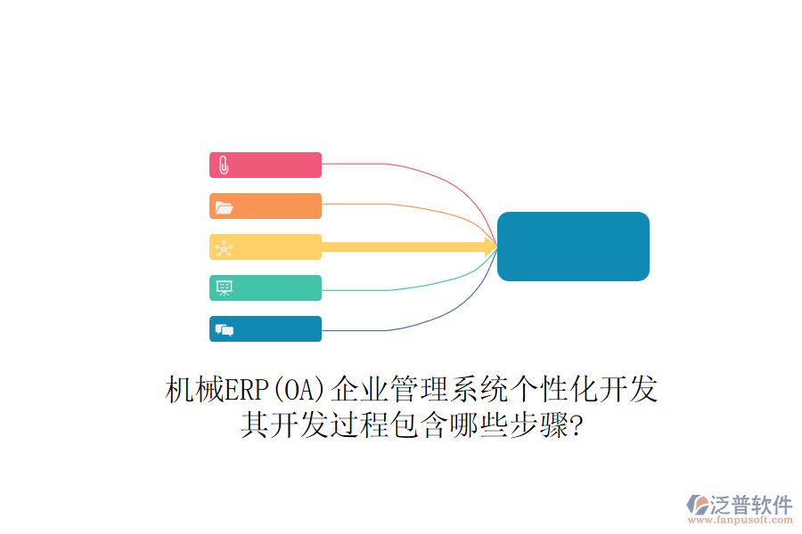 機(jī)械ERP(OA)企業(yè)管理系統(tǒng)個(gè)性化開(kāi)發(fā)，其開(kāi)發(fā)過(guò)程包含哪些步驟?