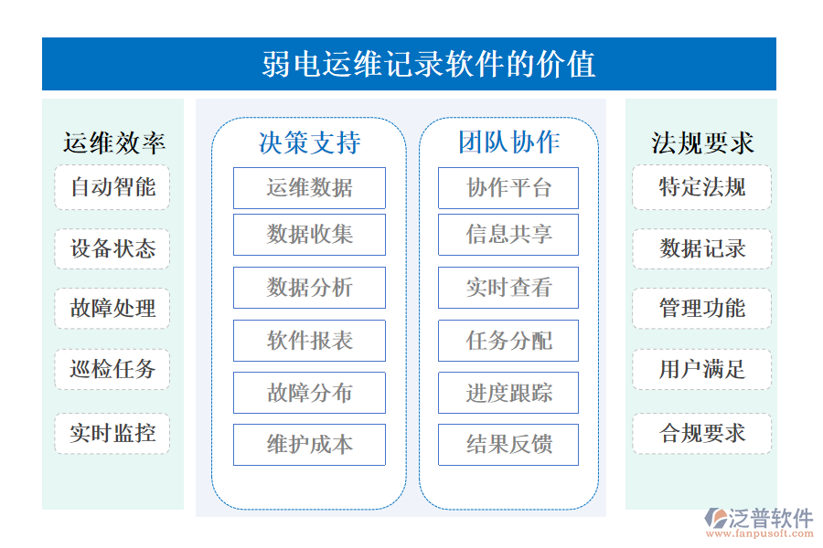 弱電運維記錄軟件