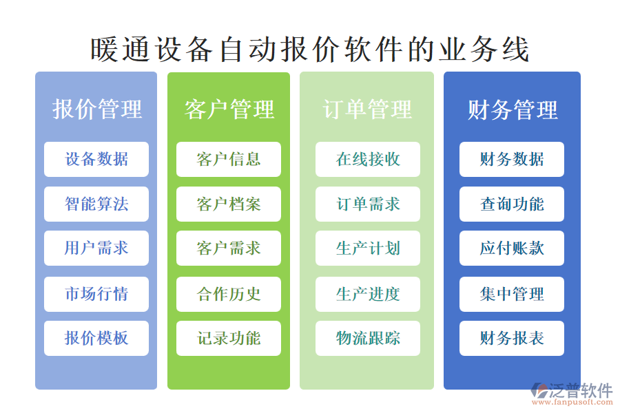 暖通設(shè)備自動報價軟件
