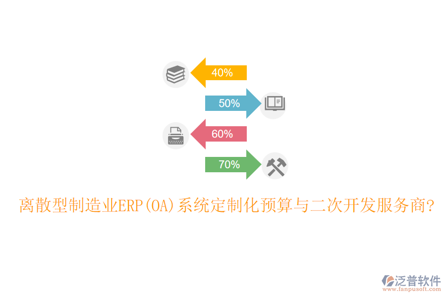 離散型制造業(yè)ERP(OA)系統(tǒng)定制化預(yù)算與<a href=http://www.theonlineadagency.com/Implementation/kaifa/ target=_blank class=infotextkey>二次開發(fā)</a>服務(wù)商?