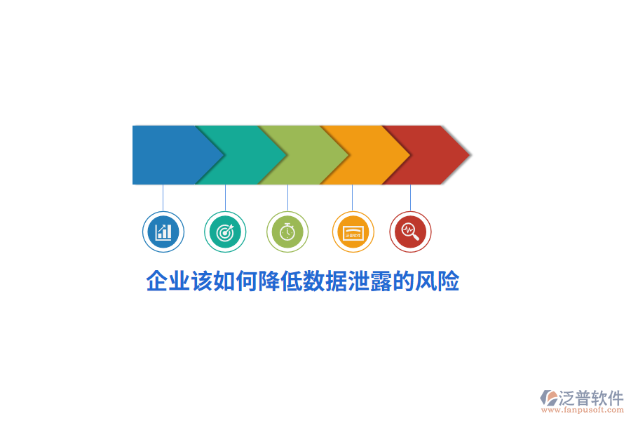 企業(yè)該如何降低數(shù)據(jù)泄露的風(fēng)險？