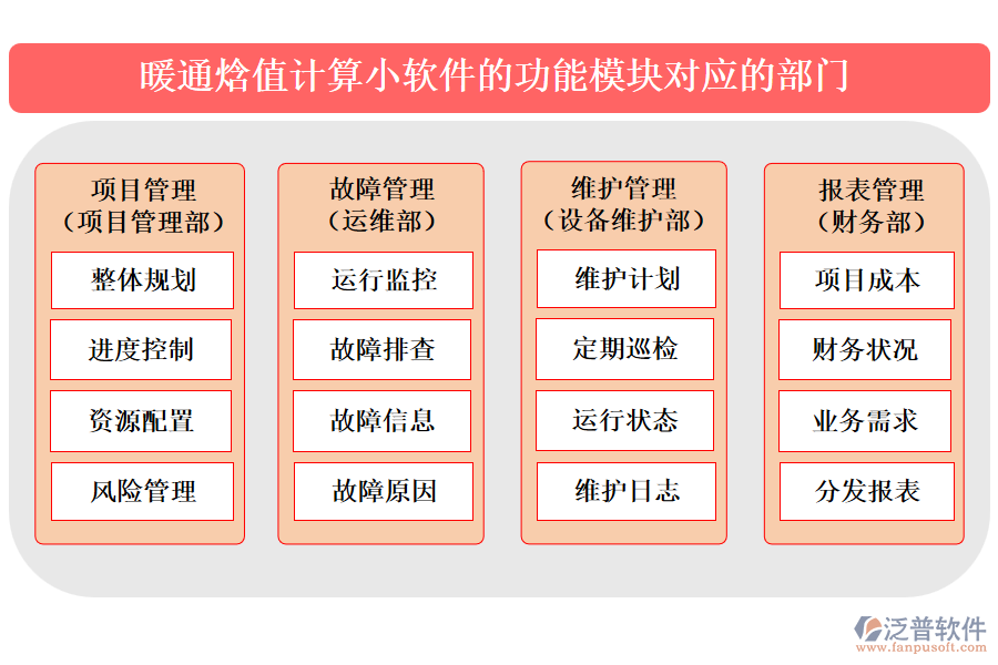 暖通焓值計(jì)算小軟件