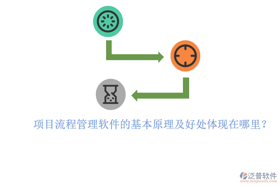 項(xiàng)目流程管理軟件的基本原理及好處體現(xiàn)在哪里？