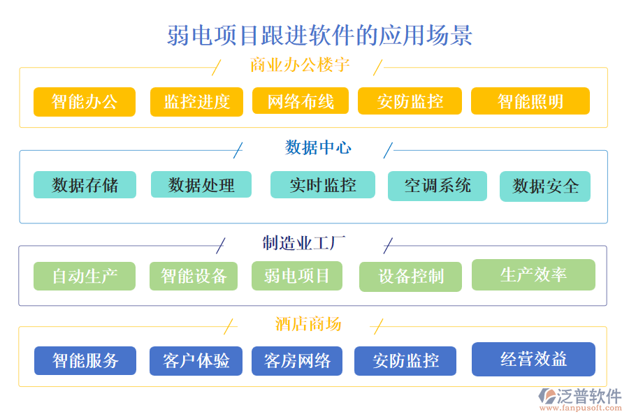 弱電項目跟進軟件