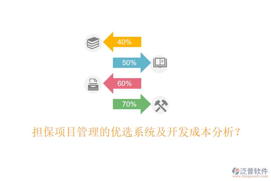 擔(dān)保項(xiàng)目管理的優(yōu)選系統(tǒng)及開發(fā)成本分析？
