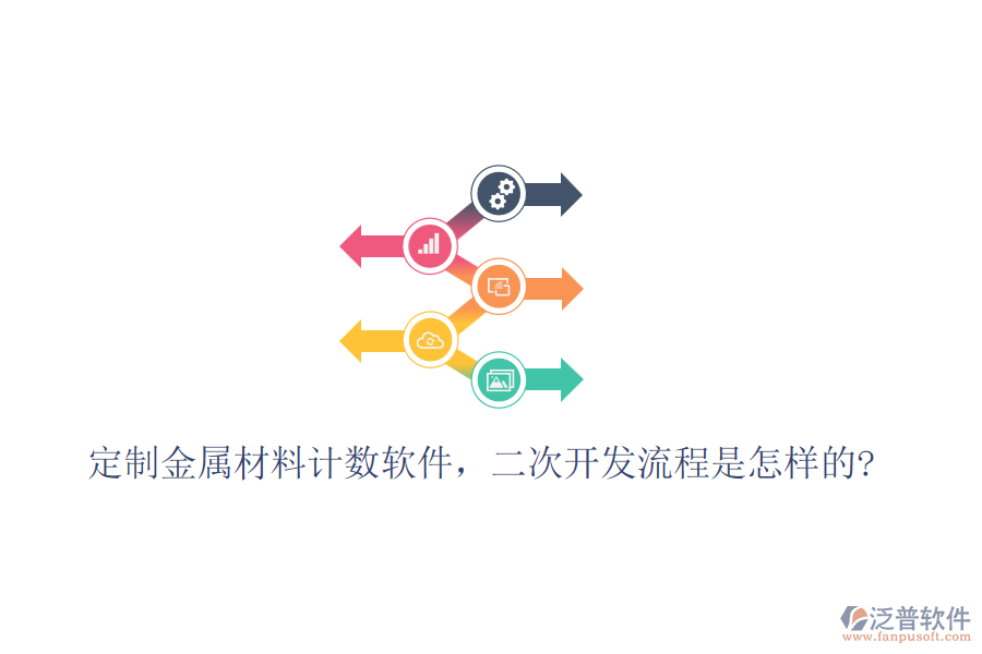 定制金屬材料計(jì)數(shù)軟件，<a href=http://www.theonlineadagency.com/Implementation/kaifa/ target=_blank class=infotextkey>二次開(kāi)發(fā)</a>流程是怎樣的?