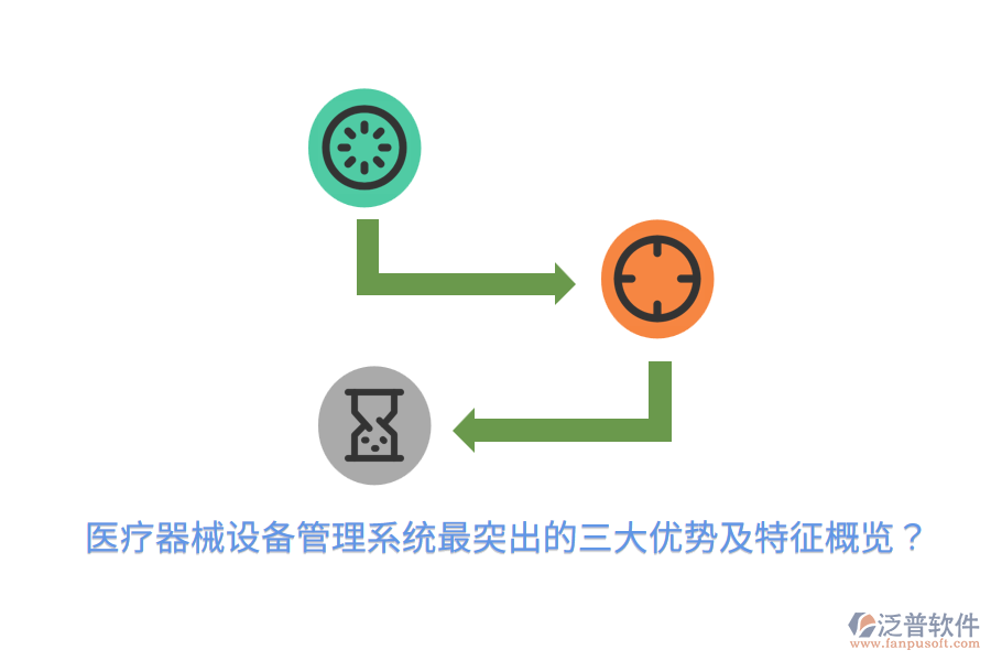 醫(yī)療器械設(shè)備管理系統(tǒng)最突出的三大優(yōu)勢(shì)及特征概覽？
