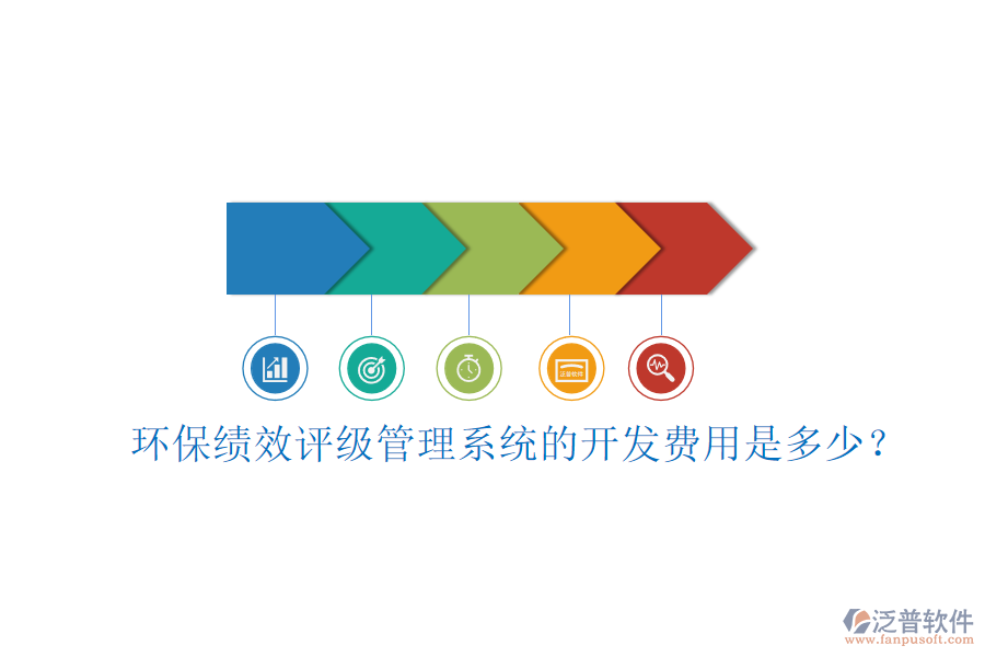 環(huán)?？?jī)效評(píng)級(jí)管理系統(tǒng)的開(kāi)發(fā)費(fèi)用是多少？