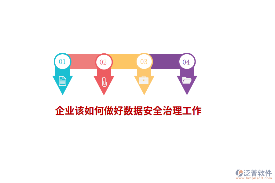 企業(yè)該如何做好數(shù)據(jù)安全治理工作？