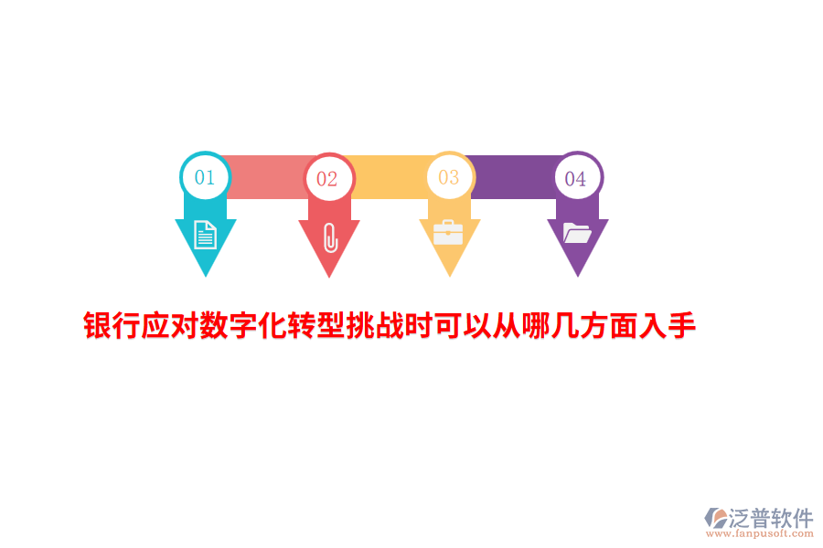 銀行應(yīng)對數(shù)字化轉(zhuǎn)型挑戰(zhàn)時可以從哪幾方面入手？
