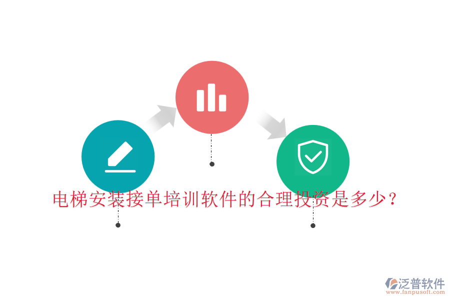 電梯安裝接單培訓軟件的合理投資是多少？
