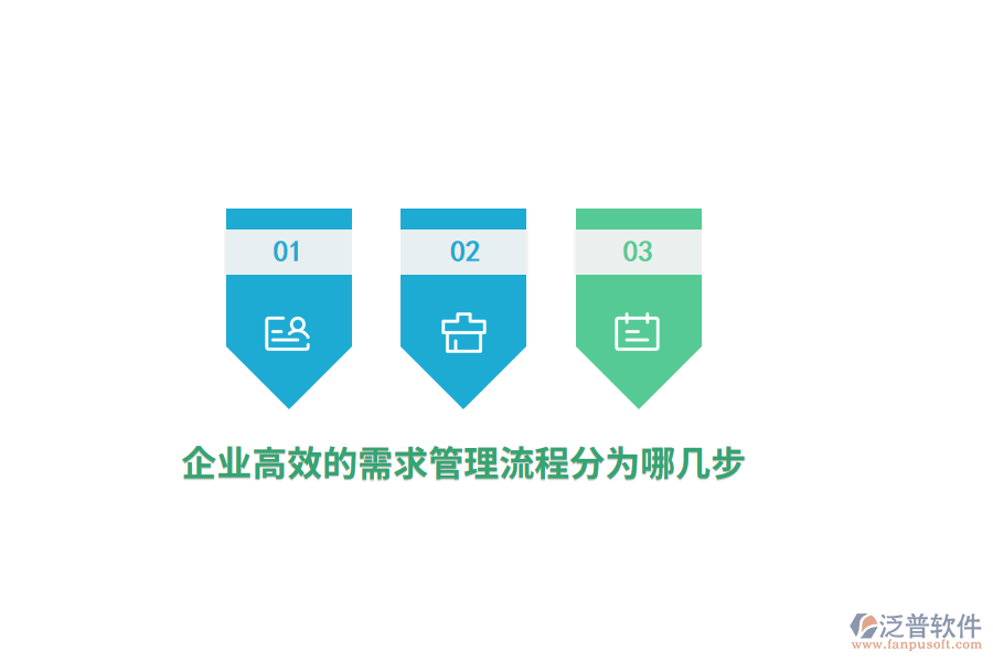 企業(yè)高效的需求管理流程分為哪幾步？