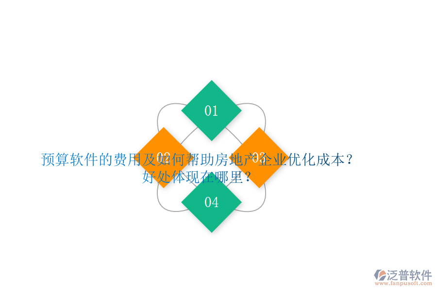 預算軟件的費用及如何幫助房地產(chǎn)企業(yè)優(yōu)化成本？好處體現(xiàn)在哪里？