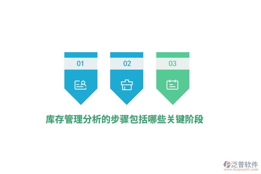 庫存管理分析的步驟包括哪些關(guān)鍵階段？