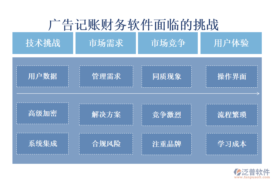 廣告記賬財(cái)務(wù)軟件