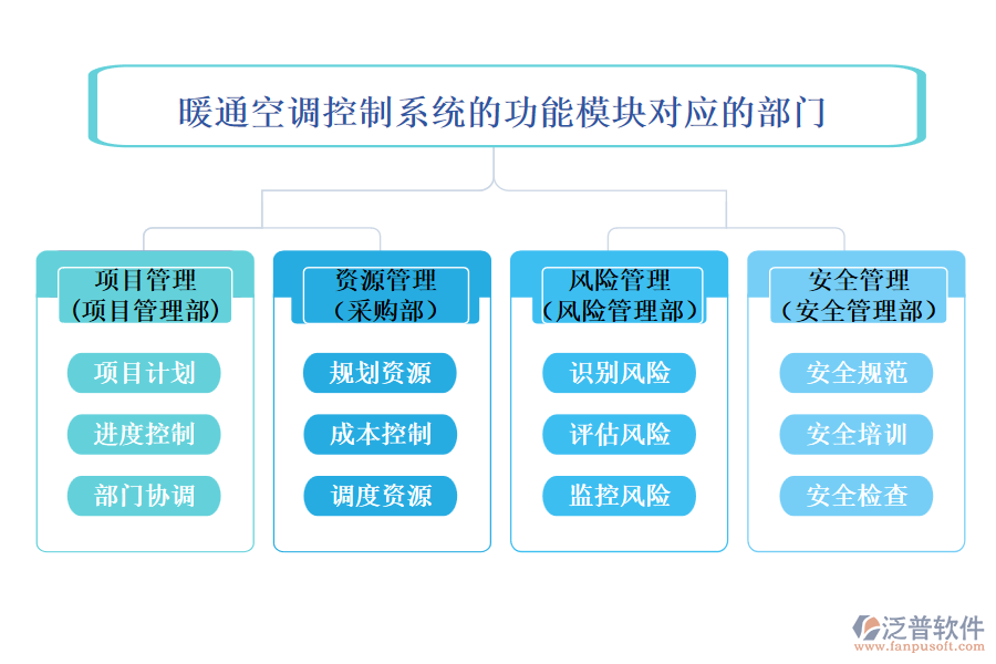 暖通空調控制系統(tǒng)