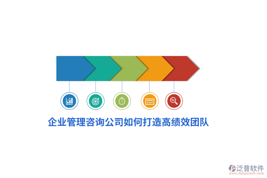 <a href=http://www.theonlineadagency.com/gongsi/xt/ target=_blank class=infotextkey>企業(yè)管理</a>咨詢公司如何打造高績(jī)效團(tuán)隊(duì)？