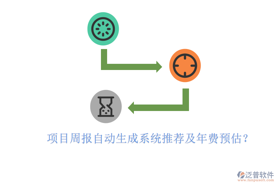 項目周報自動生成系統(tǒng)推薦及年費預(yù)估？
