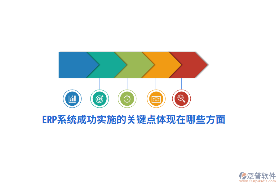 ERP系統(tǒng)成功實施的關(guān)鍵點體現(xiàn)在哪些方面？