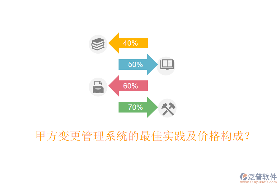 甲方變更管理系統(tǒng)的最佳實踐及價格構(gòu)成？