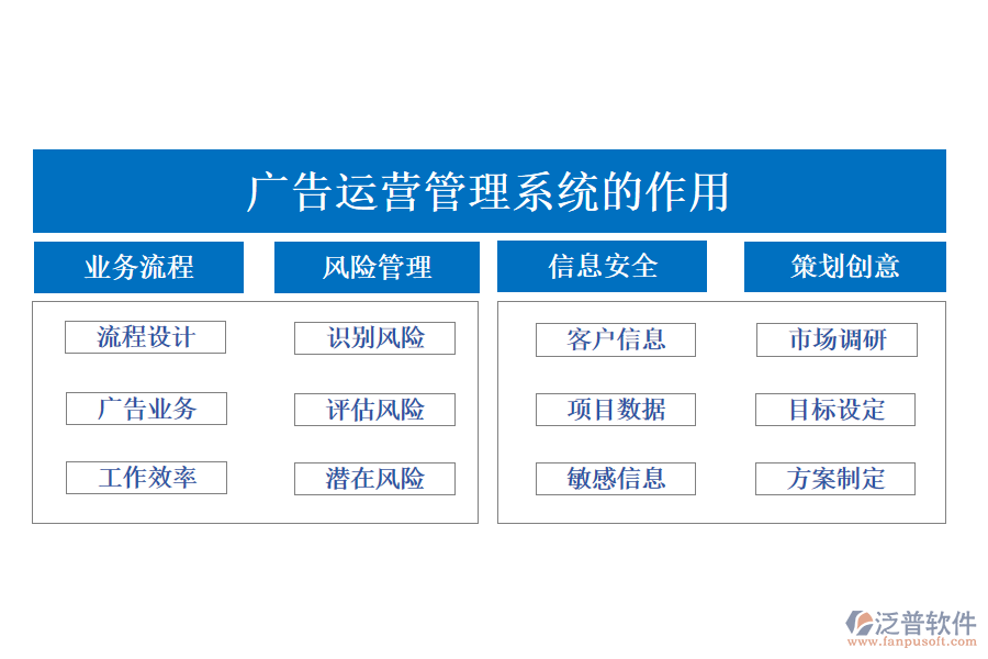 廣告運營管理系統(tǒng)