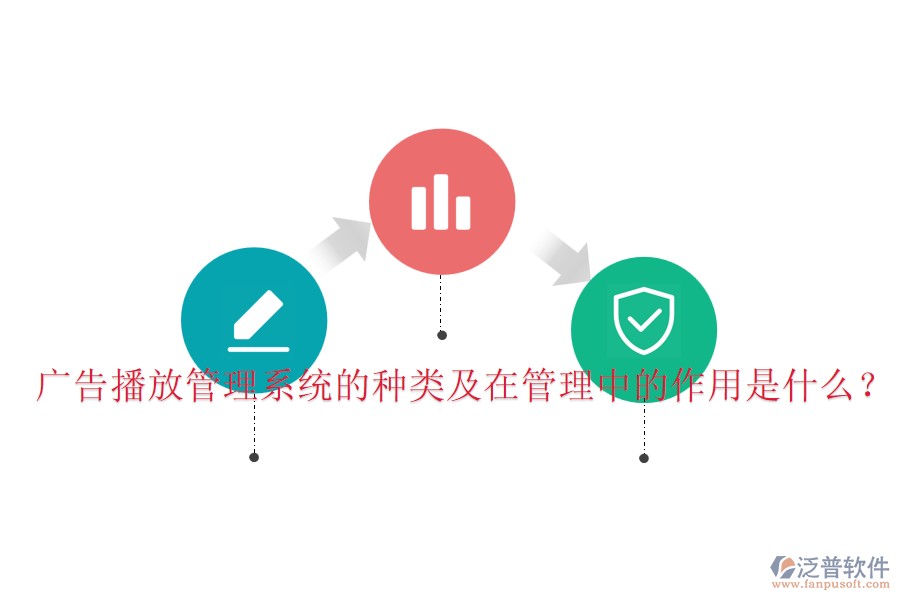廣告播放管理系統(tǒng)的種類及在管理中的作用是什么？
