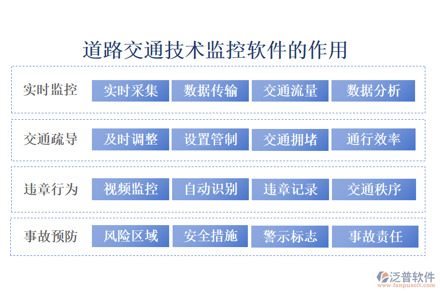 道路交通技術監(jiān)控軟件