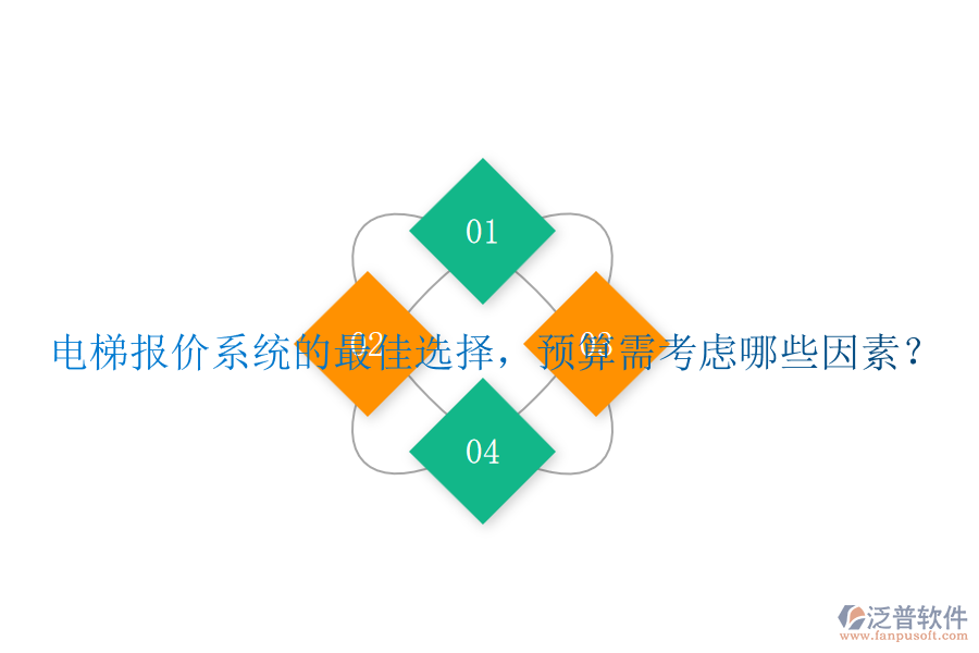 電梯報(bào)價(jià)系統(tǒng)的最佳選擇，預(yù)算需考慮哪些因素？