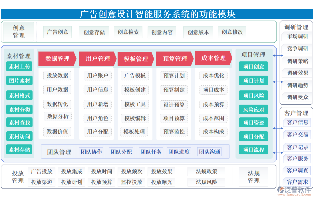 廣告創(chuàng)意設(shè)計(jì)智能服務(wù)系統(tǒng)