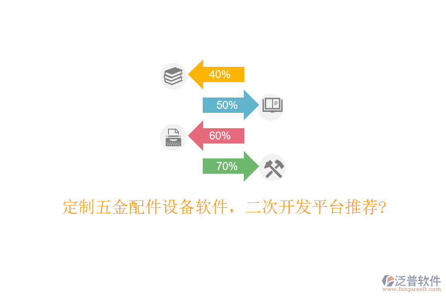 定制五金配件設備軟件，<a href=http://www.theonlineadagency.com/Implementation/kaifa/ target=_blank class=infotextkey>二次開發(fā)</a>平臺推薦?