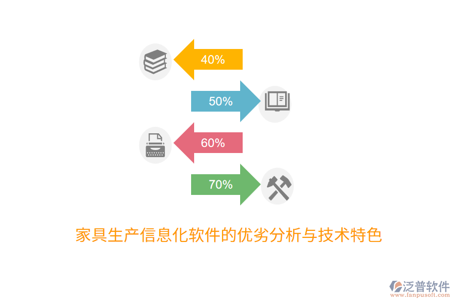 家具生產(chǎn)信息化軟件的優(yōu)劣分析與技術(shù)特色