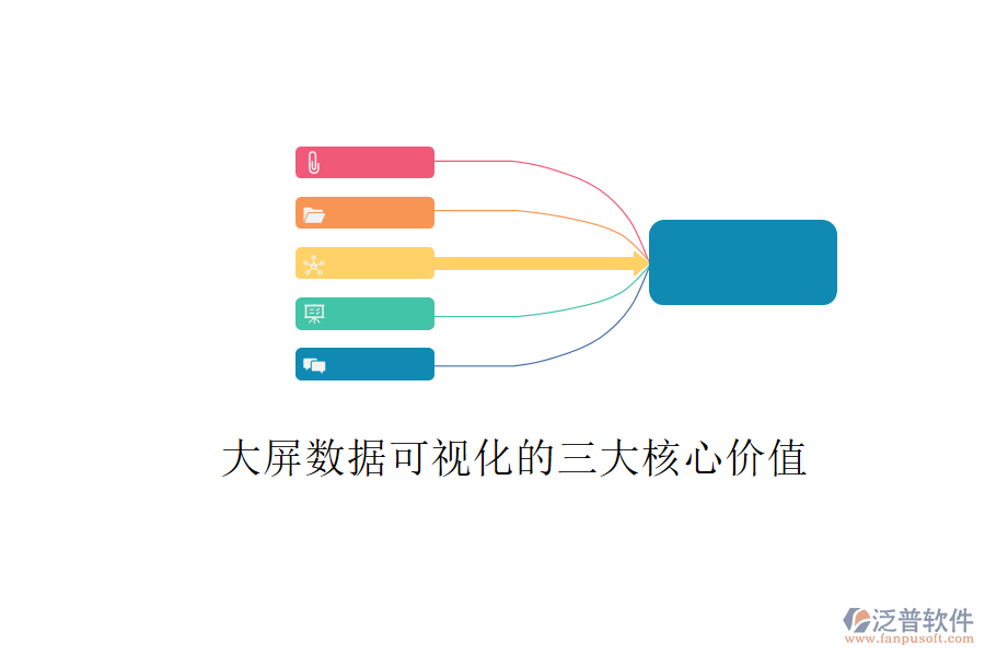 大屏數(shù)據(jù)可視化的三大核心價(jià)值