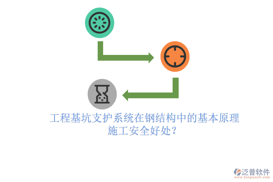 工程基坑支護(hù)系統(tǒng)在鋼結(jié)構(gòu)中的基本原理及其施工安全好處？
