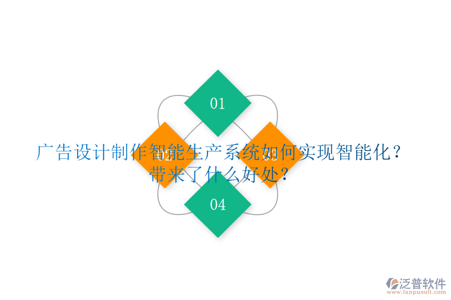 廣告設計制作智能生產(chǎn)系統(tǒng)如何實現(xiàn)智能化？帶來了什么好處？