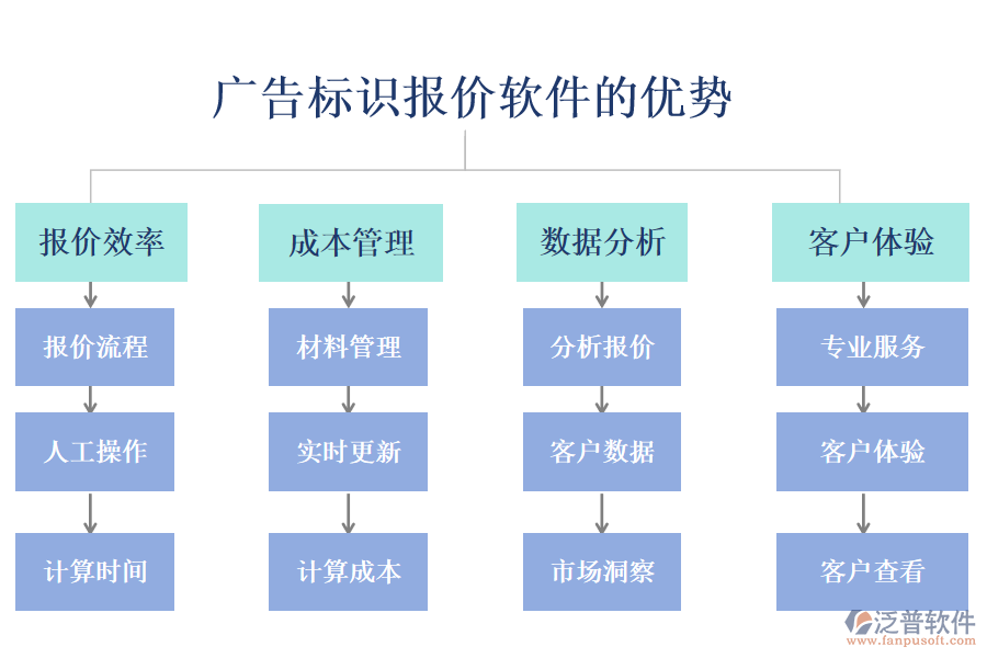 廣告標(biāo)識(shí)報(bào)價(jià)軟件