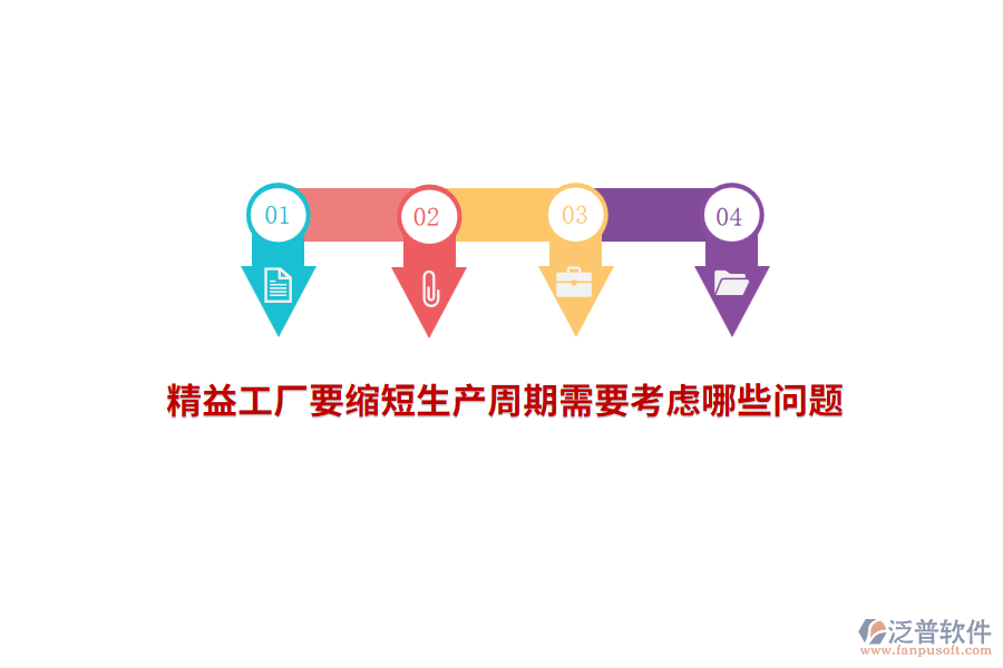精益工廠要縮短生產(chǎn)周期需要考慮哪些問題？