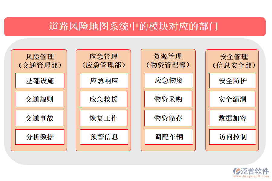 道路風險地圖系統(tǒng)