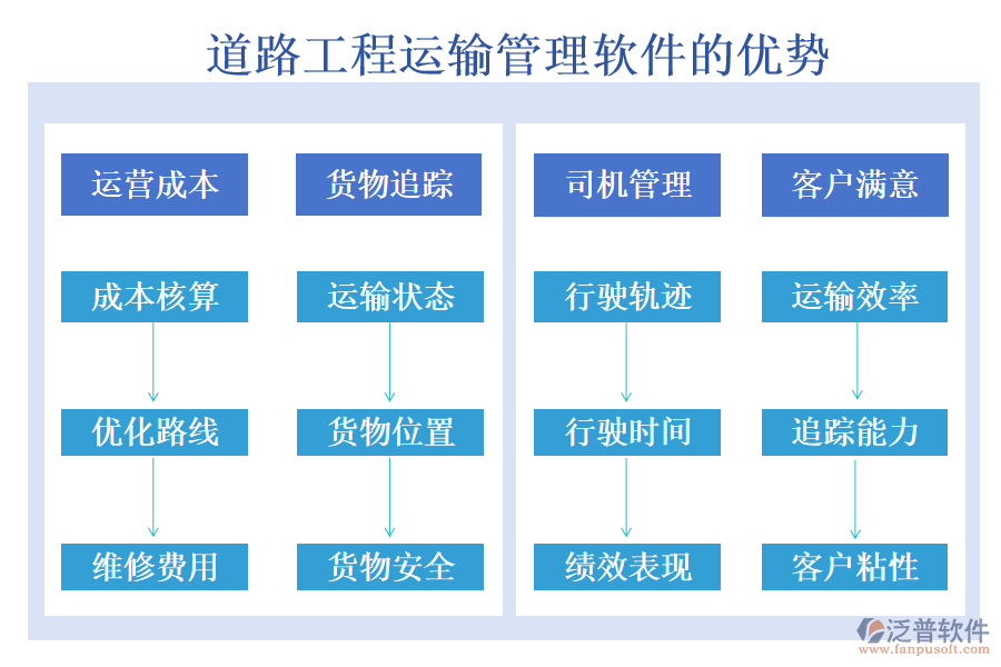 道路工程運輸管理軟件
