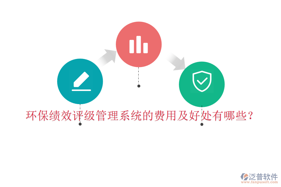 環(huán)?？冃гu(píng)級(jí)管理系統(tǒng)的費(fèi)用及好處有哪些？