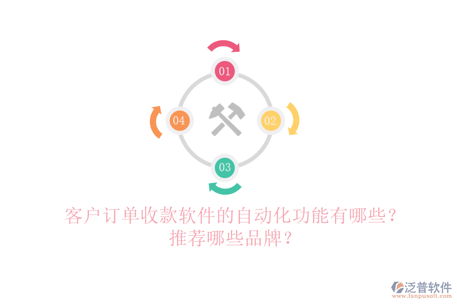 客戶訂單收款軟件的自動化功能有哪些？推薦哪些品牌？