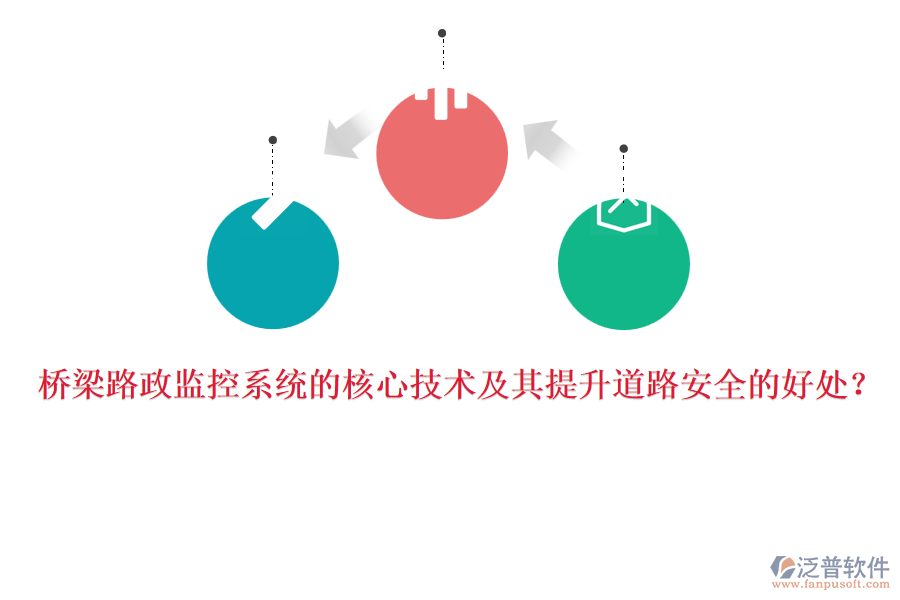橋梁路政監(jiān)控系統(tǒng)的核心技術及其提升道路安全的好處？