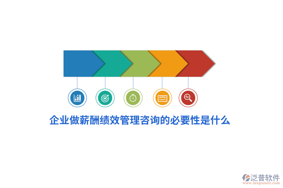 企業(yè)做薪酬績效管理咨詢的必要性是什么？