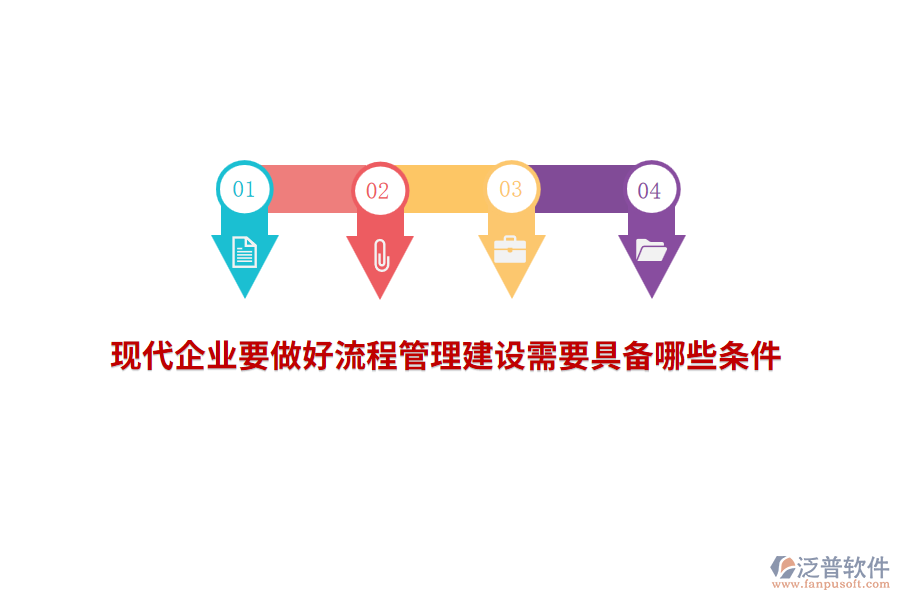 現(xiàn)代企業(yè)要做好流程管理建設(shè)需要具備哪些條件？