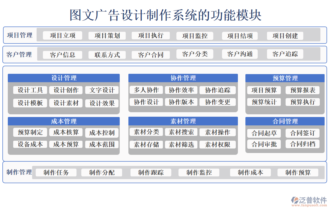 圖文廣告設計制作系統(tǒng)