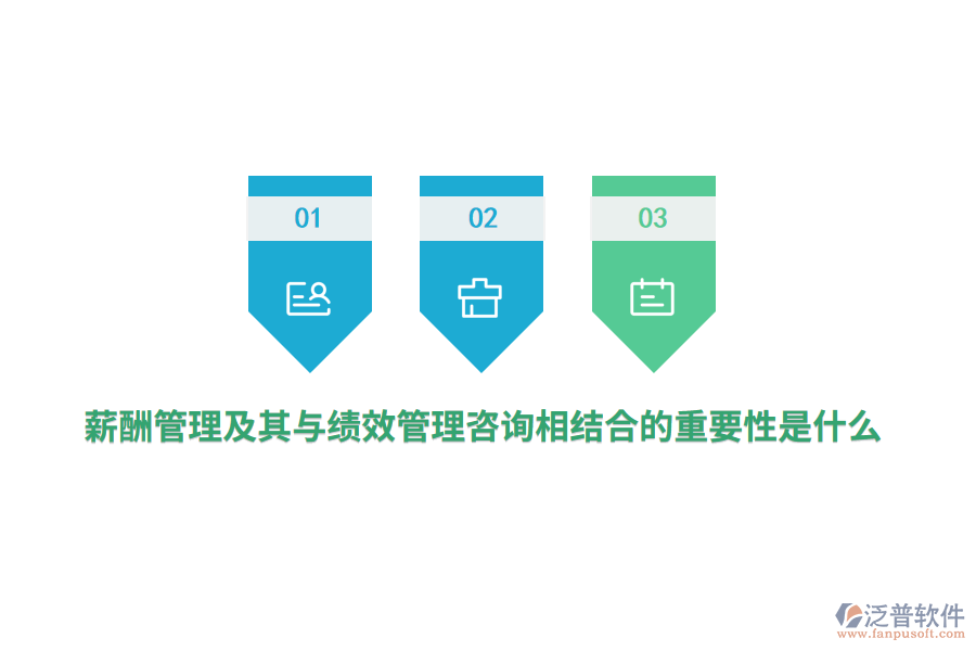 薪酬管理及其與績(jī)效管理咨詢相結(jié)合的重要性是什么？