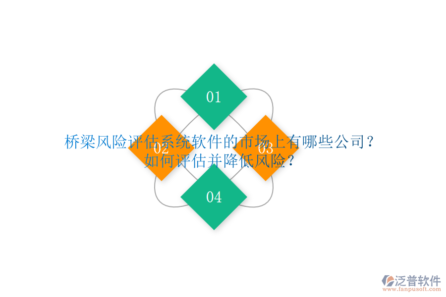 橋梁風(fēng)險評估系統(tǒng)軟件的市場上有哪些公司？如何評估并降低風(fēng)險？