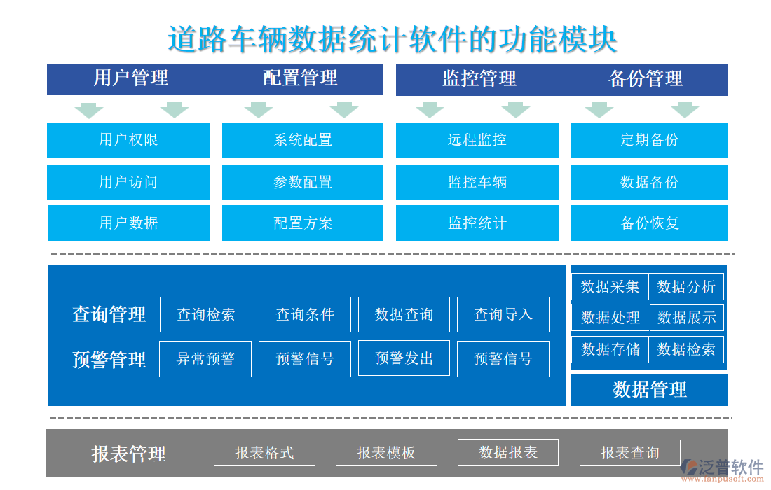道路車輛數(shù)據(jù)統(tǒng)計軟件