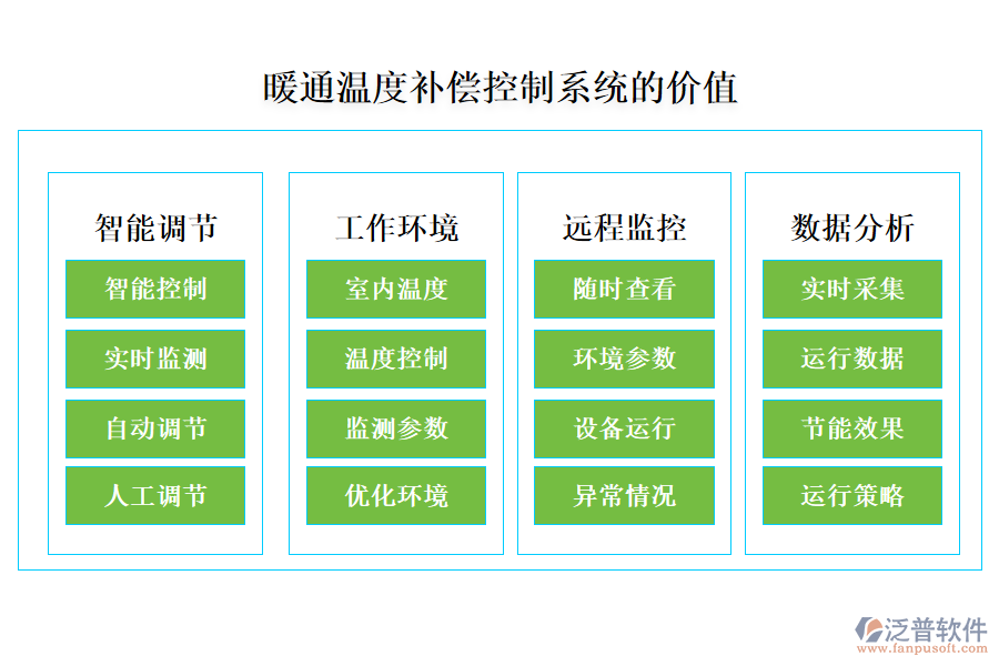 暖通溫度補(bǔ)償控制系統(tǒng)