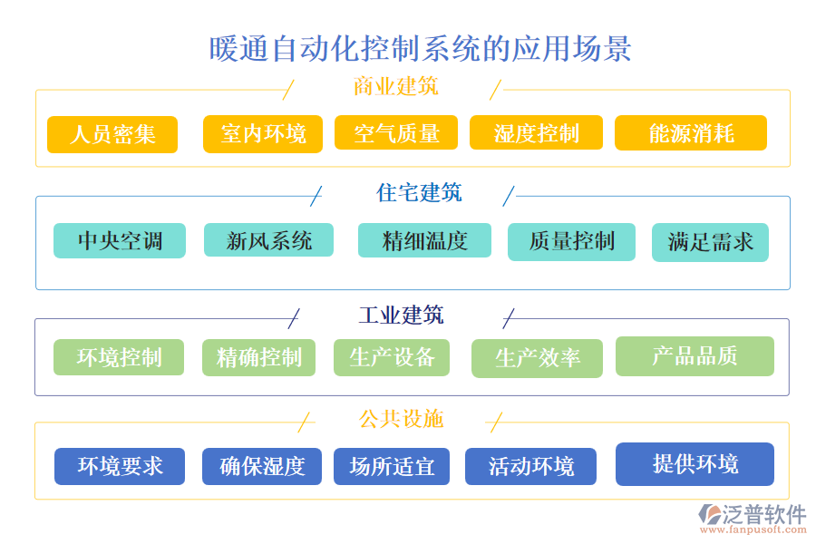 暖通自動(dòng)化控制系統(tǒng)