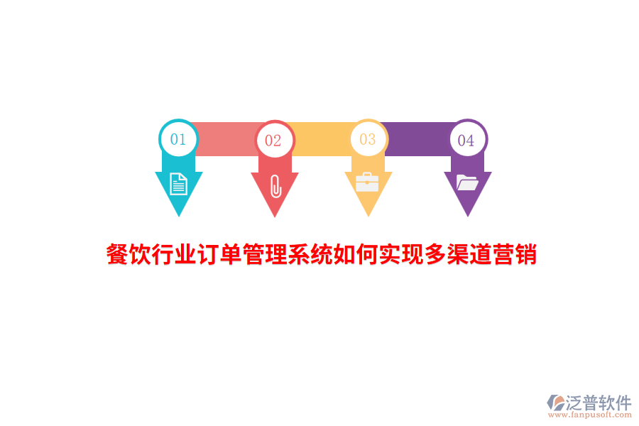 餐飲行業(yè)訂單管理系統(tǒng)如何實現(xiàn)多渠道營銷？